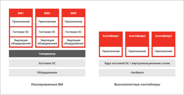 Росплатформа