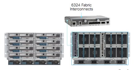 Cisco UCS Mini