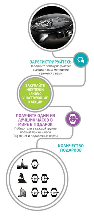Промо Lenovo - Tag Heuer