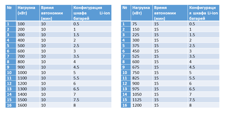 Типовая конфигурация программы