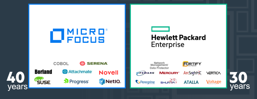 Micro Focus и HPE Software
