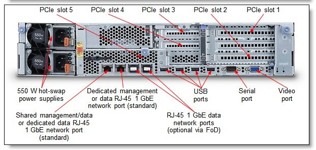 IBM х3630 М4