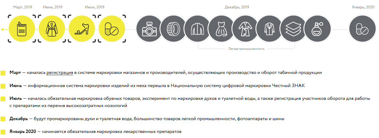 Маркировка товаров планы
