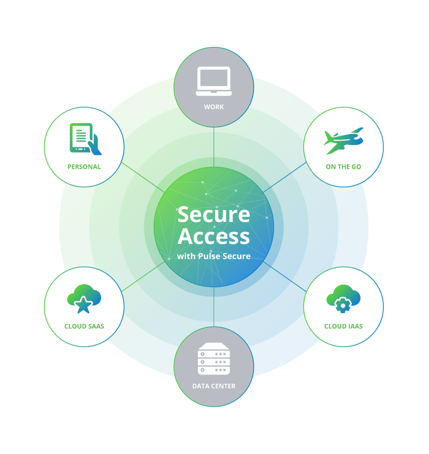 pulse secure