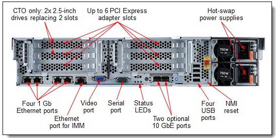 IBM System x3650 M4 HD