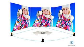 LED-дисплей AMVA